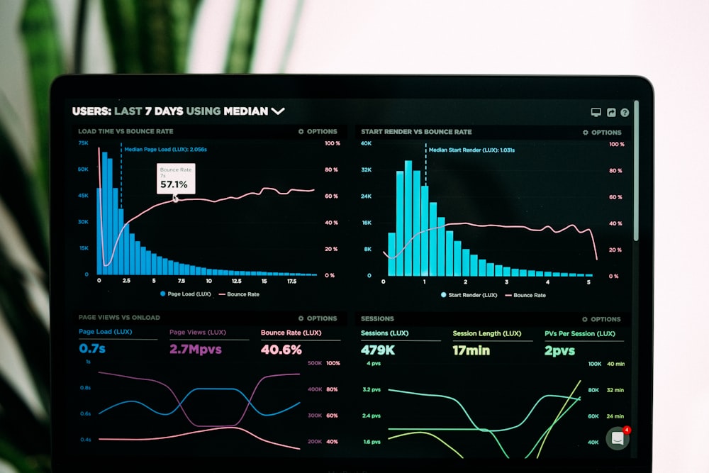 CRM and Analytics Dashboard